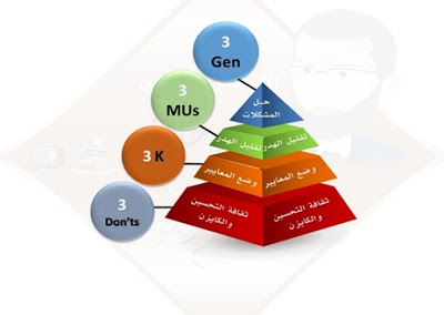 جمبا كايزن – الإدارة من موقع الأحداث 